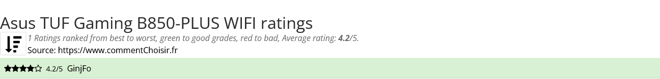 Ratings Asus TUF Gaming B850-PLUS WIFI