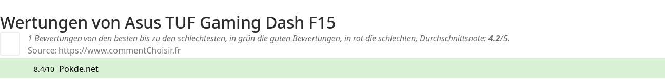 Ratings Asus TUF Gaming Dash F15