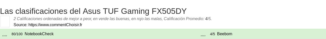 Ratings Asus TUF Gaming FX505DY