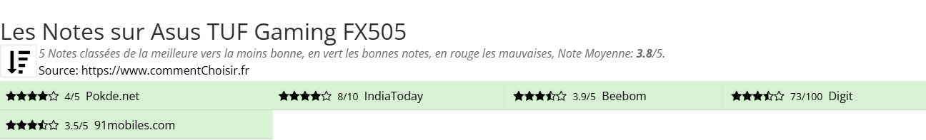 Ratings Asus TUF Gaming FX505