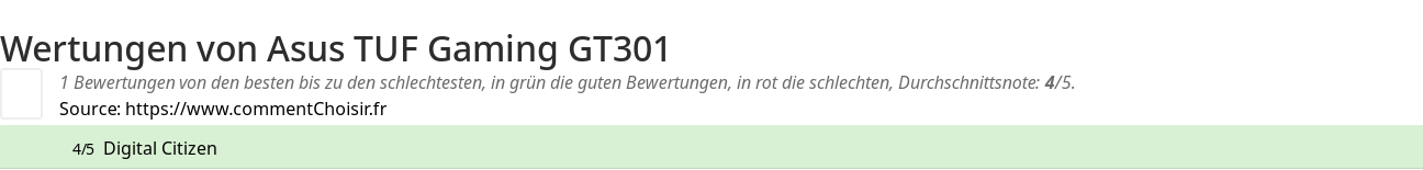 Ratings Asus TUF Gaming GT301