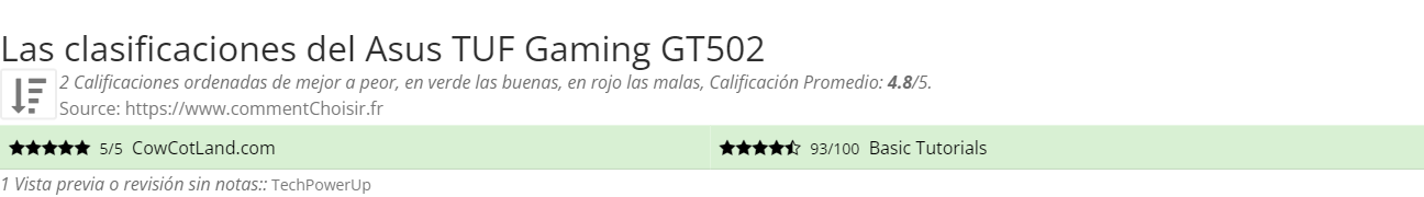Ratings Asus TUF Gaming GT502