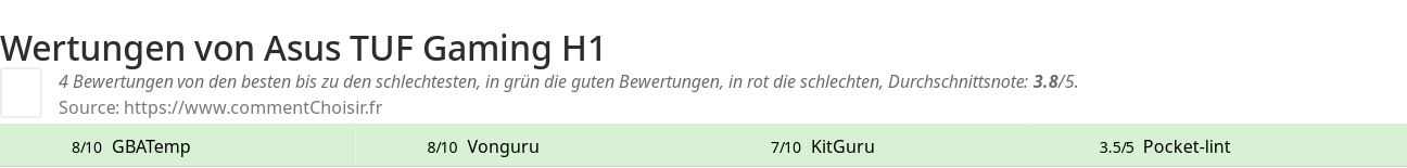 Ratings Asus TUF Gaming H1