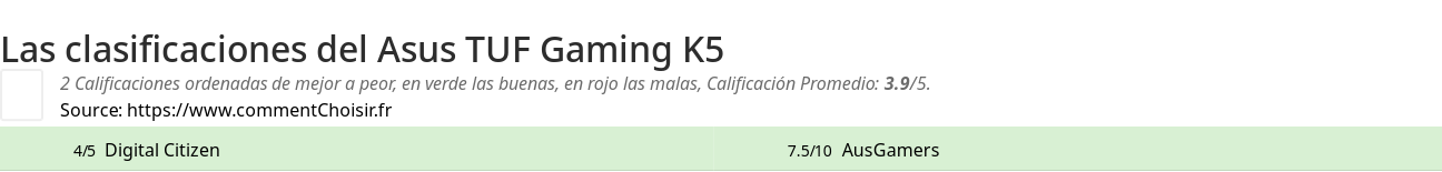 Ratings Asus TUF Gaming K5