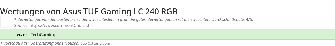 Ratings Asus TUF Gaming LC 240 RGB