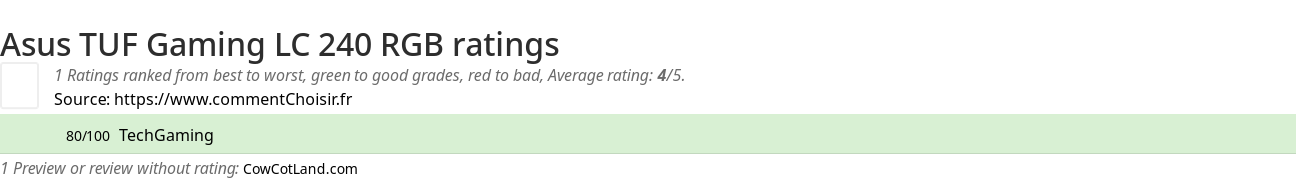Ratings Asus TUF Gaming LC 240 RGB