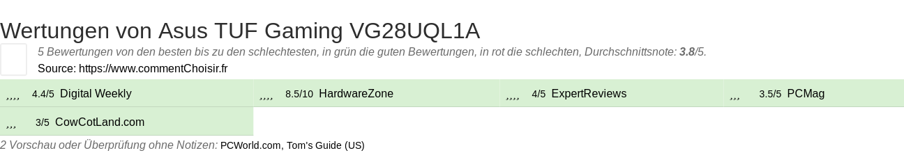 Ratings Asus TUF Gaming VG28UQL1A