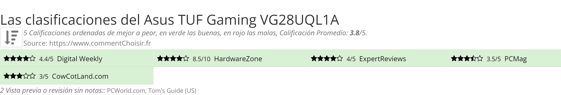 Ratings Asus TUF Gaming VG28UQL1A