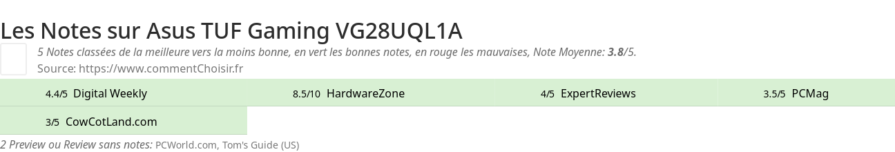 Ratings Asus TUF Gaming VG28UQL1A