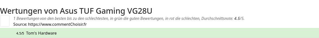 Ratings Asus TUF Gaming VG28U