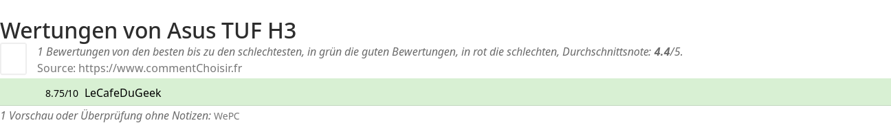 Ratings Asus TUF H3