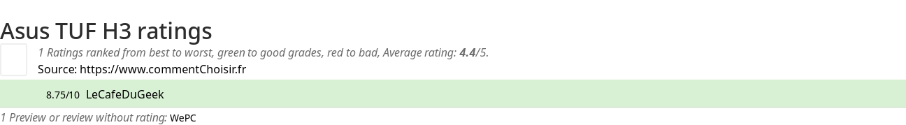 Ratings Asus TUF H3