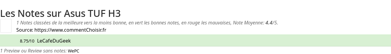 Ratings Asus TUF H3