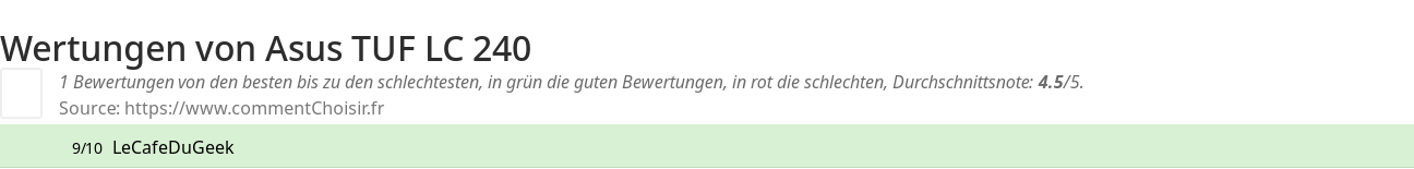 Ratings Asus TUF LC 240