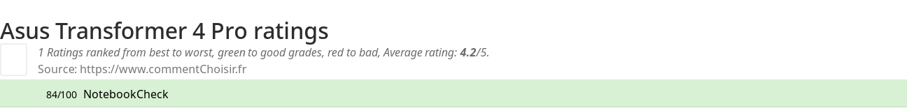 Ratings Asus Transformer 4 Pro