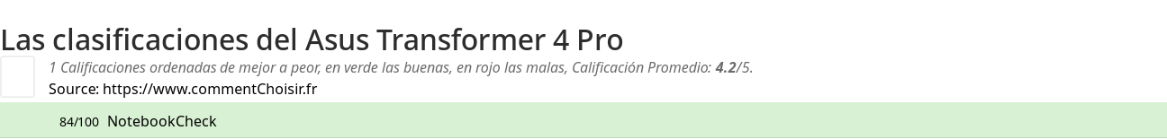 Ratings Asus Transformer 4 Pro