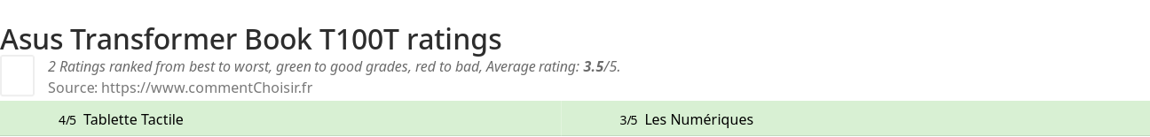 Ratings Asus Transformer Book T100T