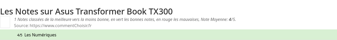 Ratings Asus Transformer Book TX300