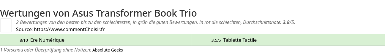 Ratings Asus Transformer Book Trio