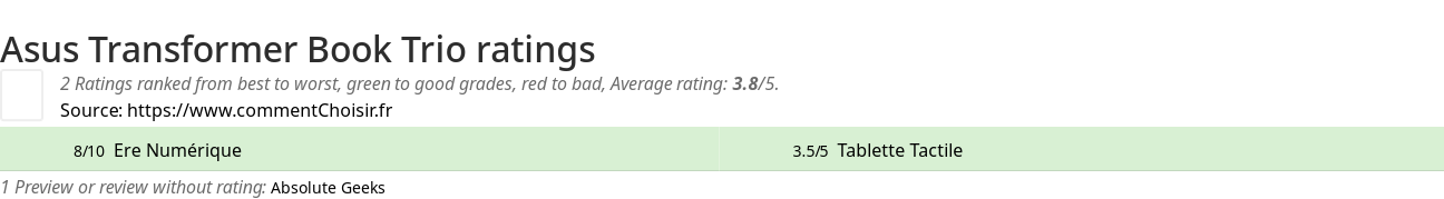 Ratings Asus Transformer Book Trio