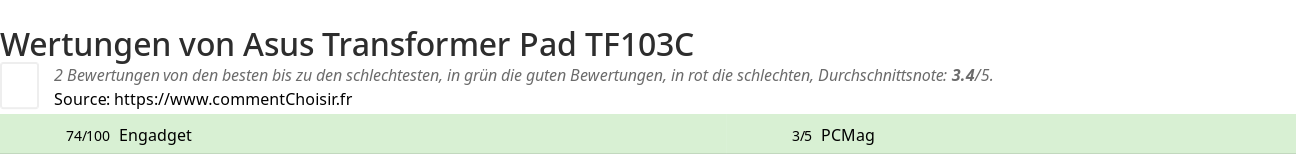Ratings Asus Transformer Pad TF103C