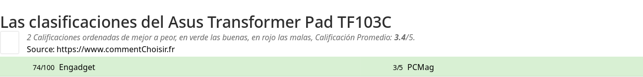 Ratings Asus Transformer Pad TF103C