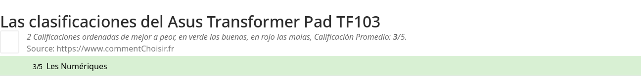 Ratings Asus Transformer Pad TF103