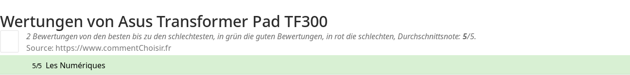 Ratings Asus Transformer Pad TF300