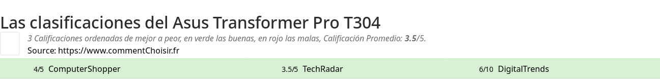 Ratings Asus Transformer Pro T304