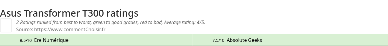 Ratings Asus Transformer T300