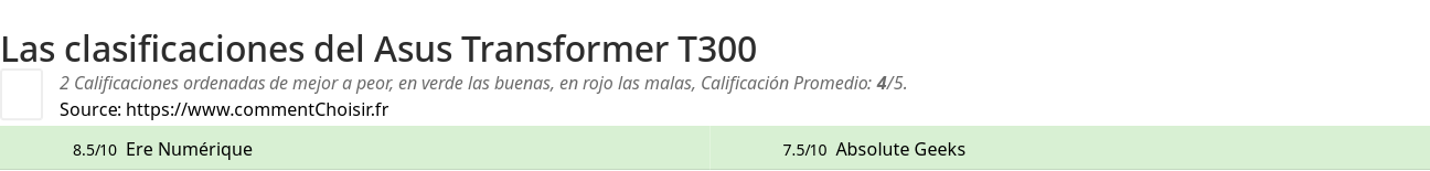 Ratings Asus Transformer T300