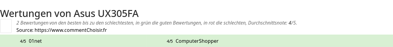 Ratings Asus UX305FA