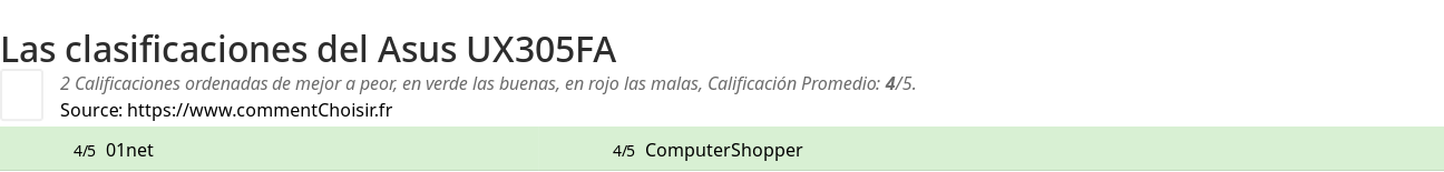 Ratings Asus UX305FA