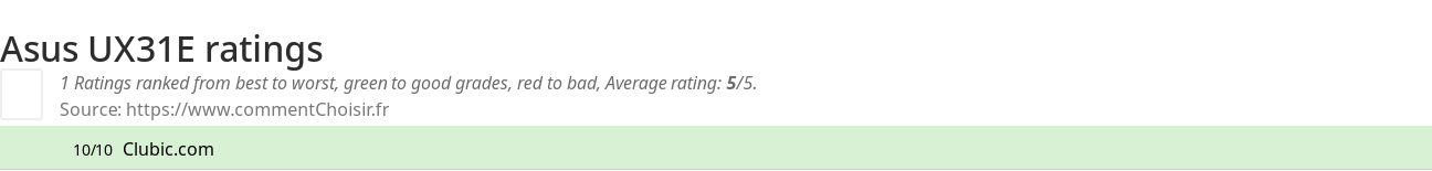 Ratings Asus UX31E