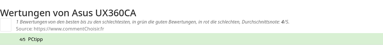 Ratings Asus UX360CA