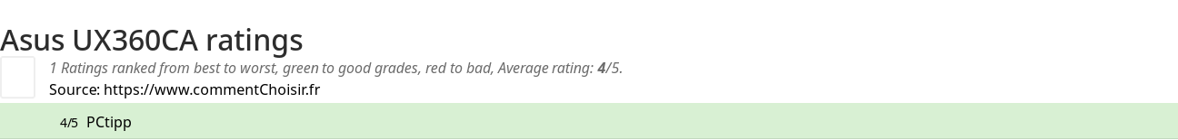 Ratings Asus UX360CA