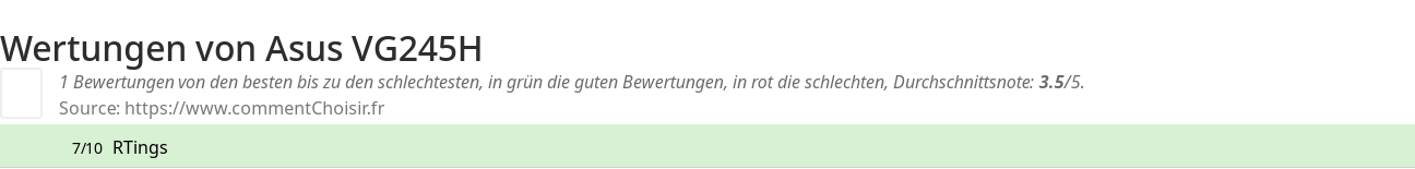 Ratings Asus VG245H