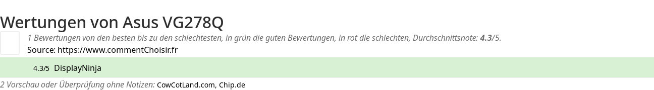 Ratings Asus VG278Q