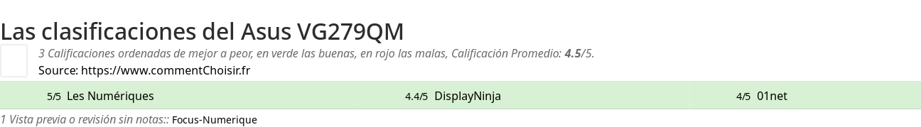 Ratings Asus VG279QM