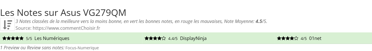 Ratings Asus VG279QM