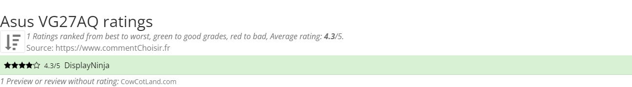 Ratings Asus VG27AQ