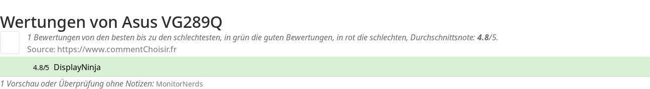 Ratings Asus VG289Q