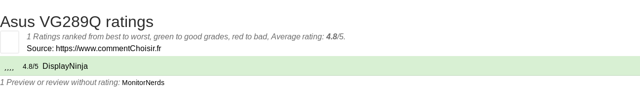 Ratings Asus VG289Q