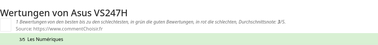 Ratings Asus VS247H