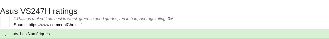 Ratings Asus VS247H