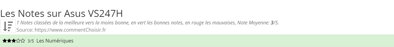Ratings Asus VS247H