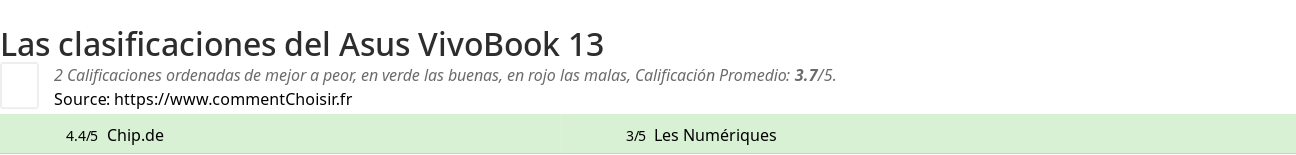Ratings Asus VivoBook 13