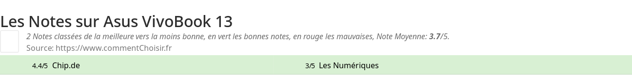Ratings Asus VivoBook 13