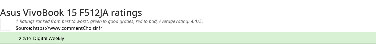 Ratings Asus VivoBook 15 F512JA