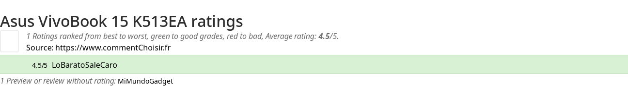 Ratings Asus VivoBook 15 K513EA